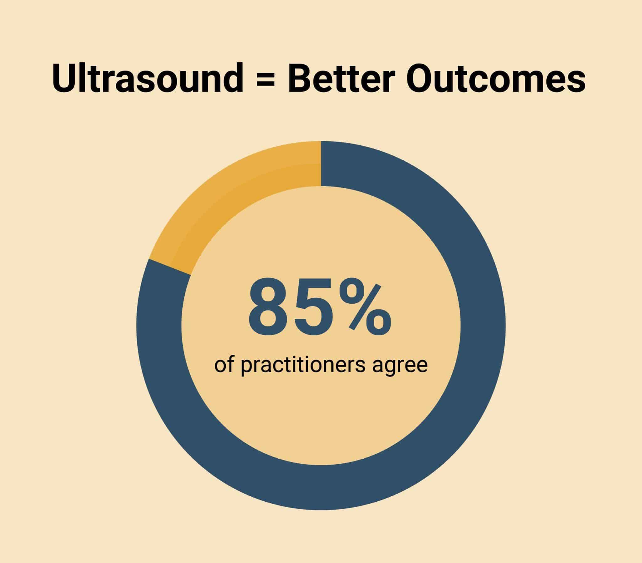 The Power of Preventative Care: Why Book An Ultrasound? | Private Ultrasound Scans and Health Checks | London Private Ultrasound