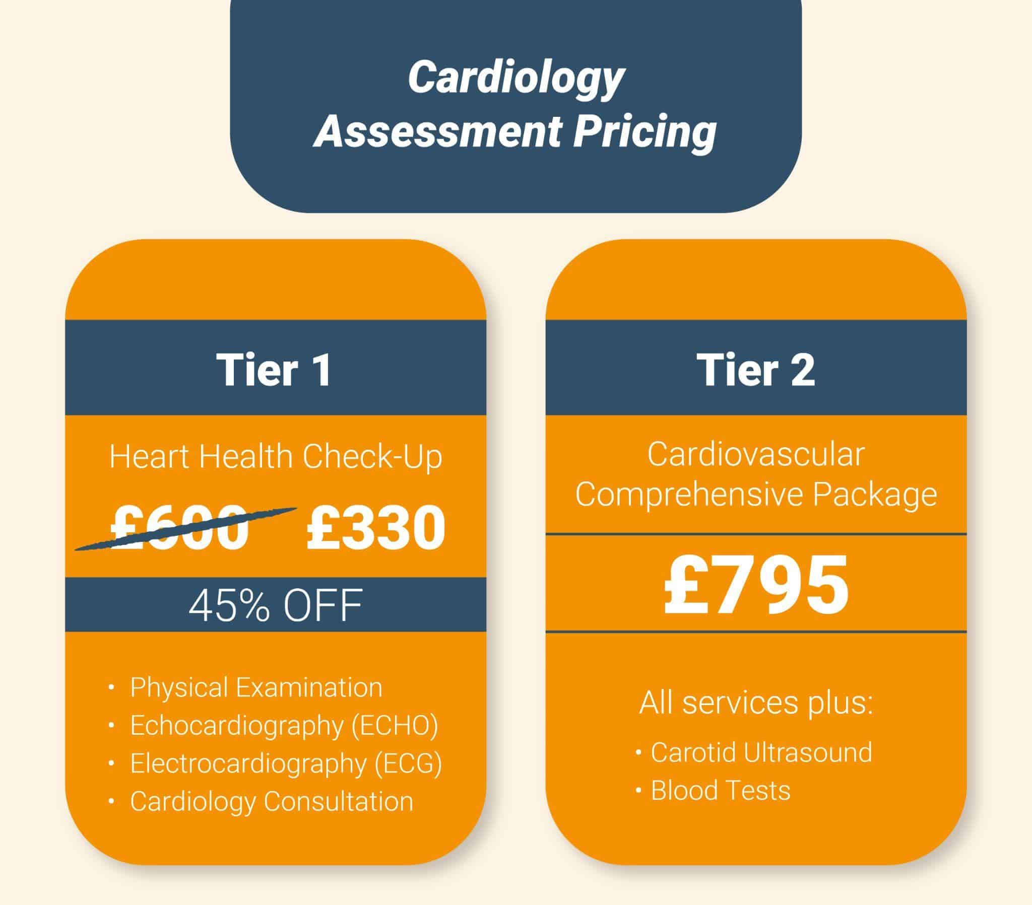 Listen To Your Heart: Why Heart Health Check-Ups Matter | Private Ultrasound Scans and Health Checks | London Private Ultrasound