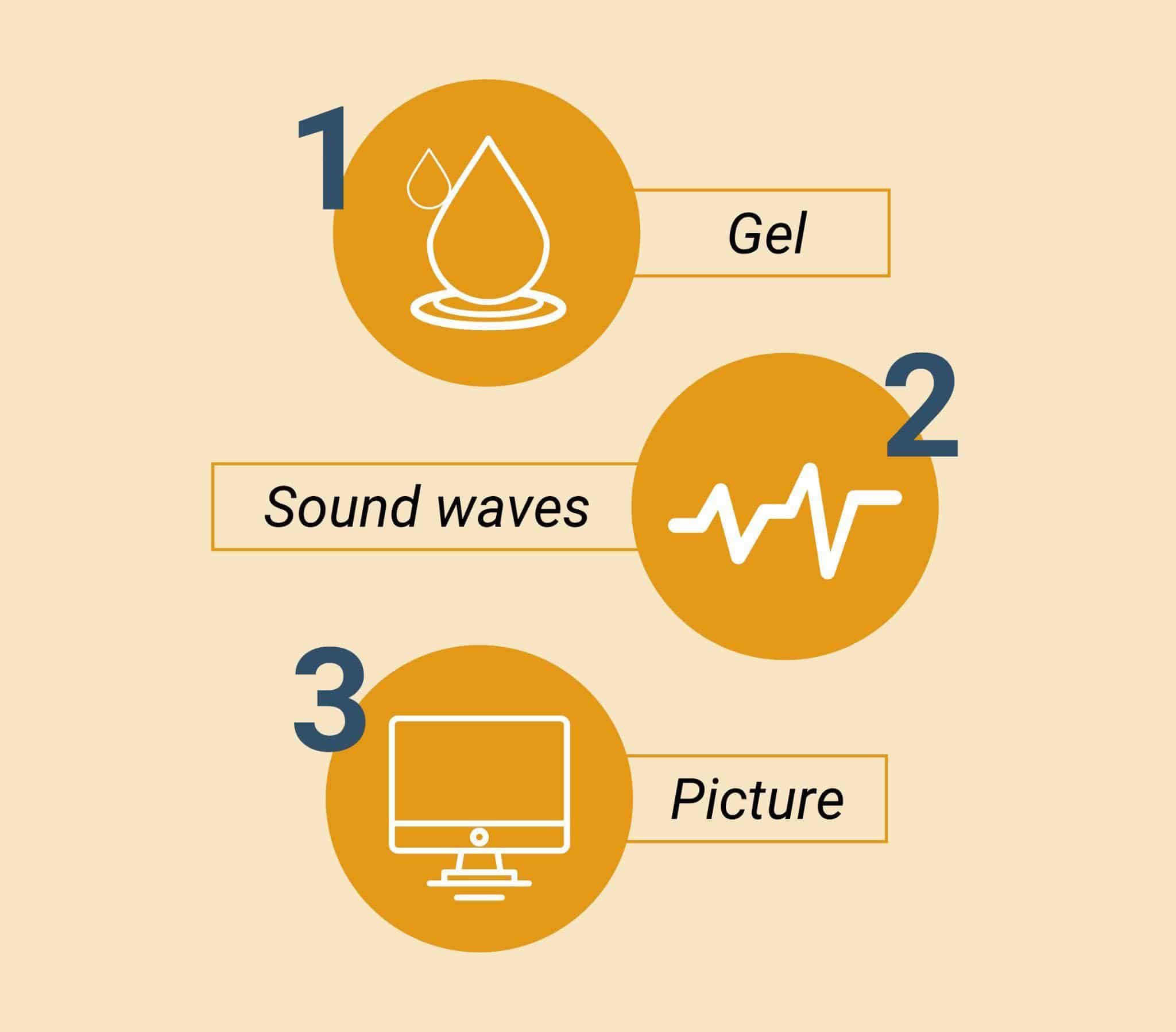 The Power of Preventative Care: Why Book An Ultrasound? | Private Ultrasound Scans and Health Checks | London Private Ultrasound
