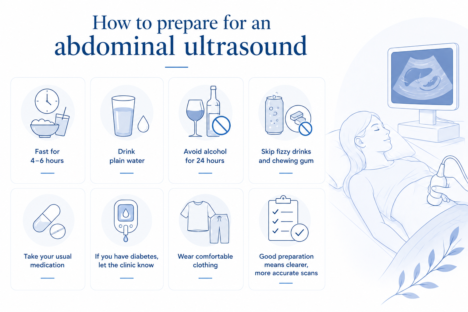 Abdominal ultrasound preparation guide showing fasting, water, avoiding alcohol, avoiding fizzy drinks and gum, medication, diabetes advice and comfortable clothing